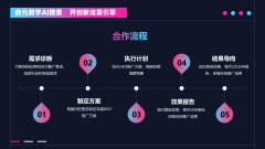 top河南启元数字消息手艺无限公司：推广